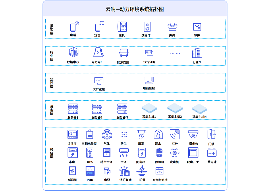 动环监控系统优势