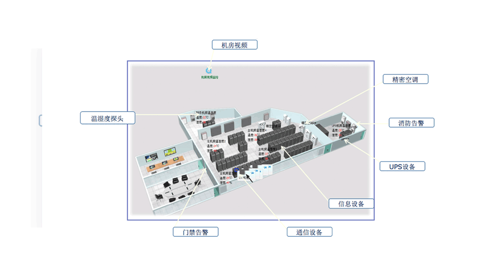 云呐动力环境监控系统